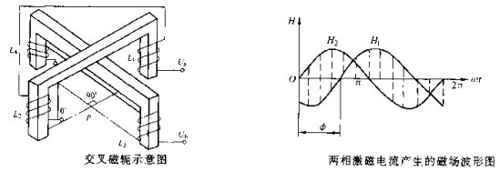 交叉磁轭型小黄片轻量版